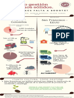 Infografía Gestión de Residuos