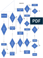 Diagrama de Flujo 5 Bloque