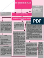 Mapa Mental Violación de Derechos Del Trabajo