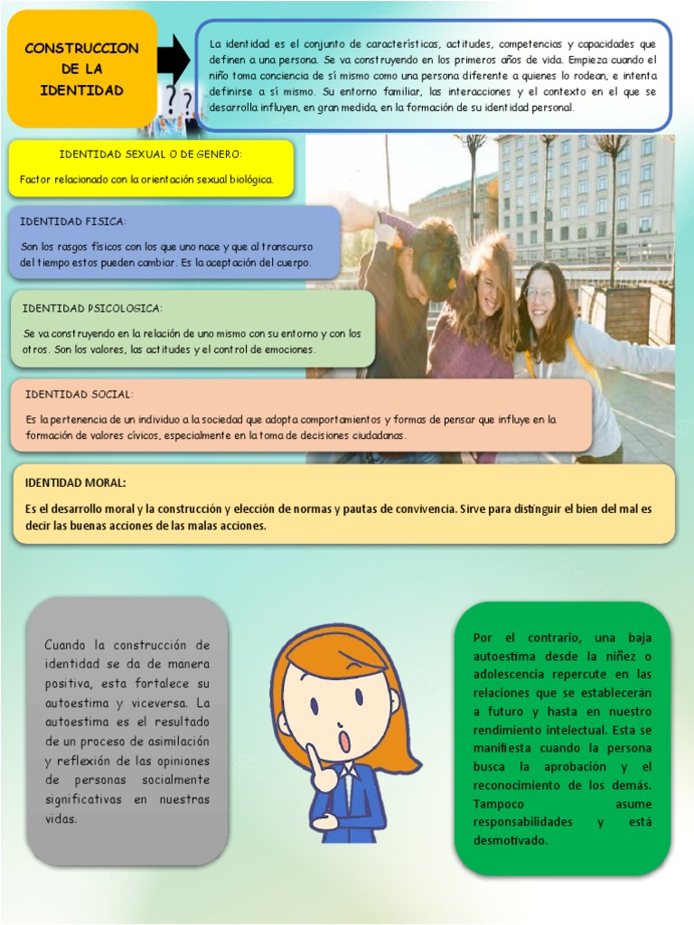 Construccion de La Identidad | PDF
