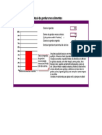 Percentual de Gordura Nos Alimentos