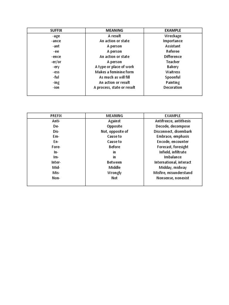 SUFFIXand PREFIX | PDF