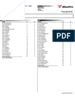 Rosters Stmatthewselemminimeet1 082522 v0.0