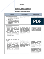 Anexo 01 Logros, Dificultades, Sugerencias - Primer Bimestre 2022