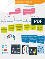 Mapa Conceptual Tipos de Software y Servicios de Internet