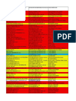 Directorio de contactos empresariales