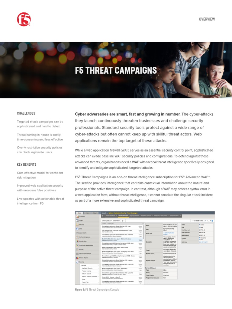 f5 Threat Campaigns Waf | PDF | Computer Security | Security