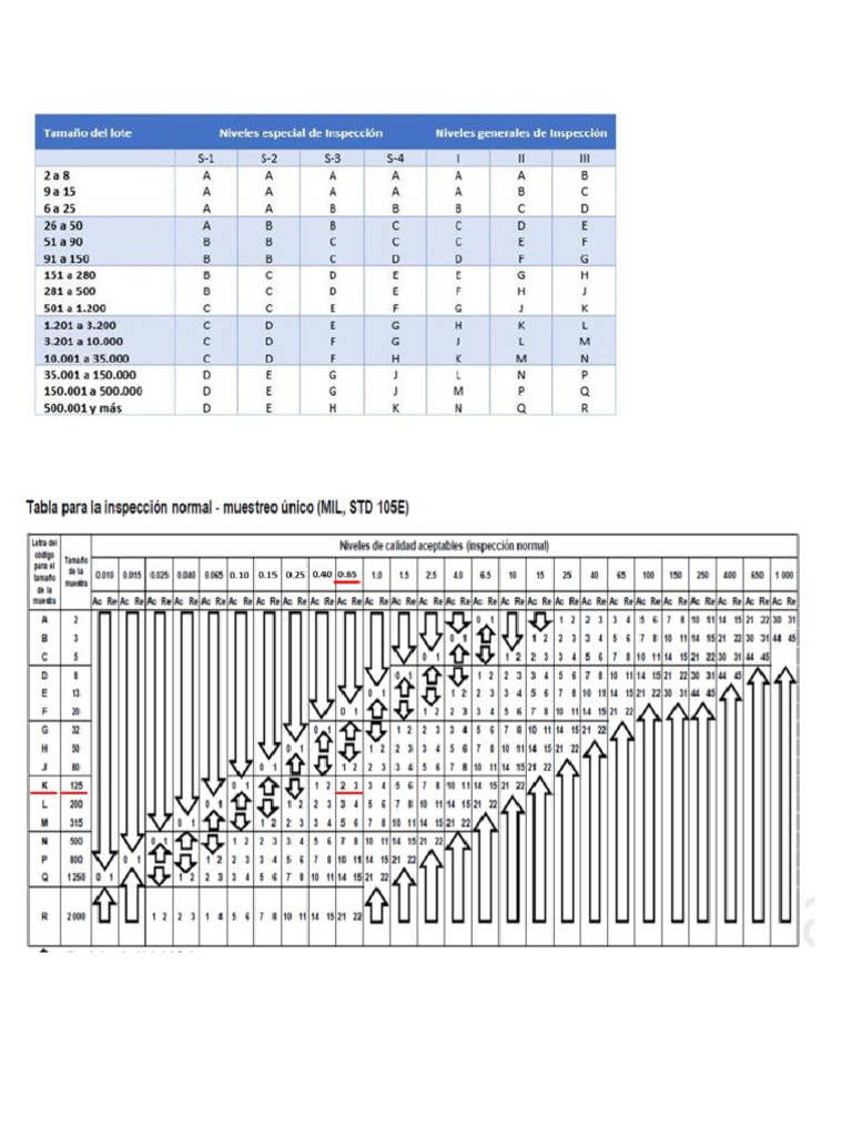 Tablas Millitar Standar 105E | PDF