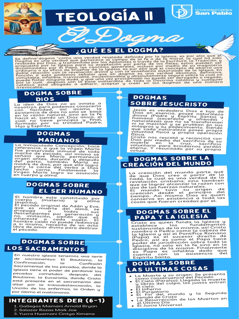 Definición y Tipos de Dogmas Católicos | PDF | Salvación | Rituales