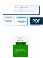 Contenido - Ecuaciones Diferenciales