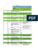 Lista Tareas de Mantenimiento 1211 Al 1911