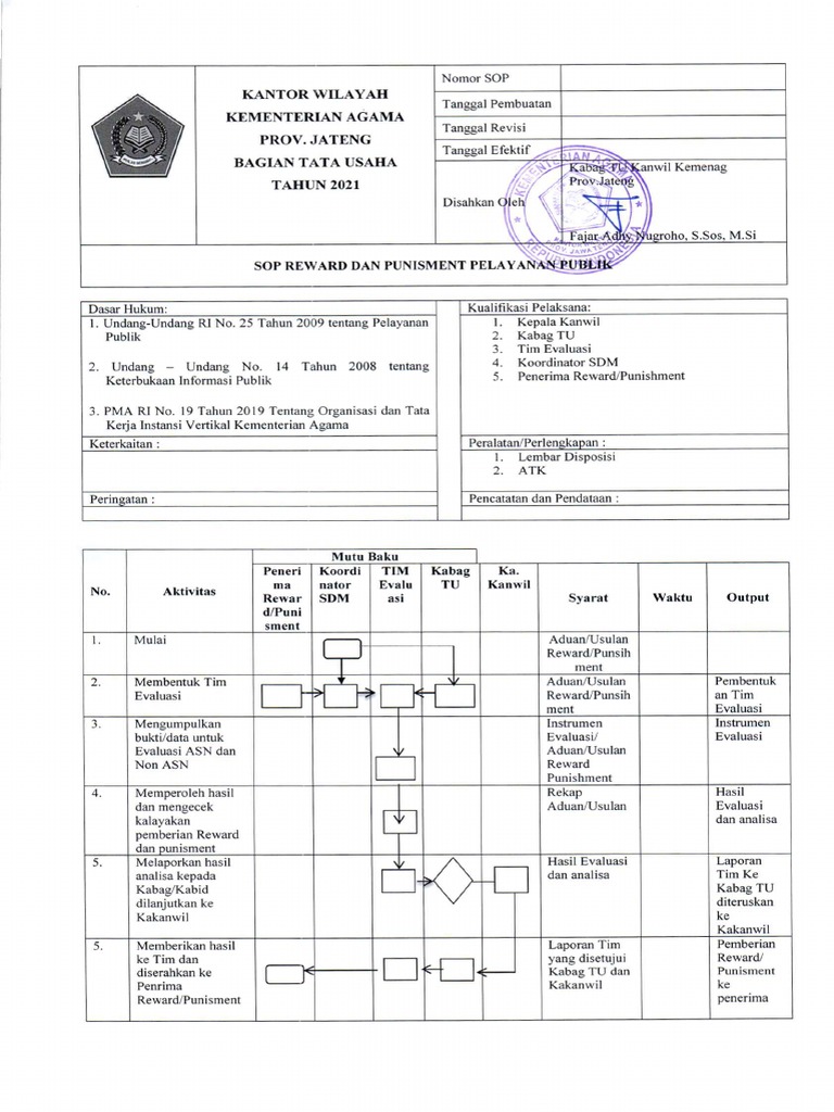 Sop Reward Punishment | PDF