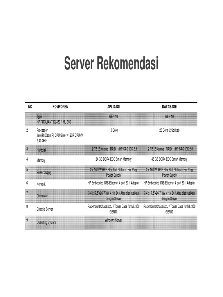 Rekomendasi server dan pc client for simrs pdf computer science