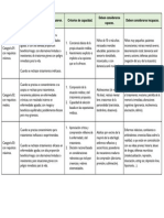 Tabla Criterios de Flexibilidad