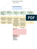 Mapa Conceptual Historia de Honduras