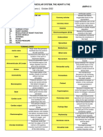 1.08 - The Cardiovascular System, The Heart & The Blood Vessels