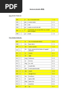 214 Radicals