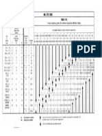 DE - CDC - 003 Tabla Military Standard 105D