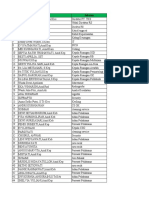 Data Base Karyawan Untuk Dr. Mutiara