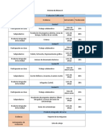 Laboratorio de Cómputo Trabajos Resueltos