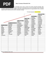 Bloom's Taxonomy Verbs Guide | PDF