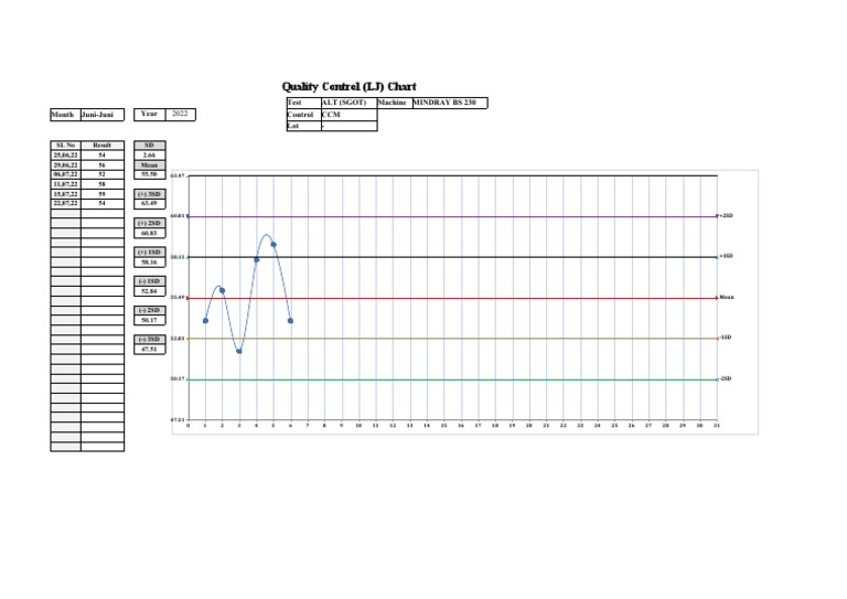 LJ Chart ALT PORSEA | PDF
