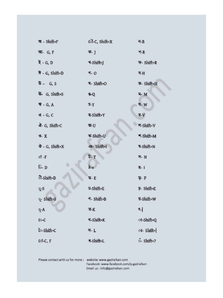 Computer Bangla Typing Sheet Pdf Free Download