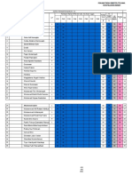 Daftar Penilaian Guru Kelas Xi - A - Pts - 2021