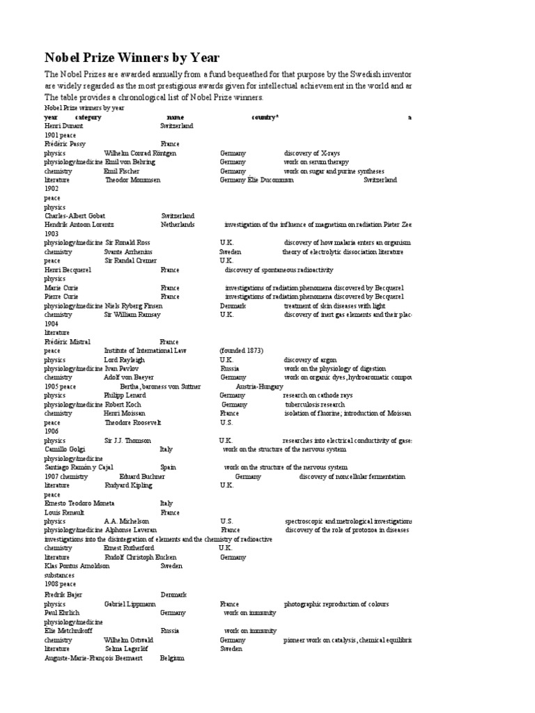 Nobel Prize Winners by Year Britannica Online Encyclopedia PDF