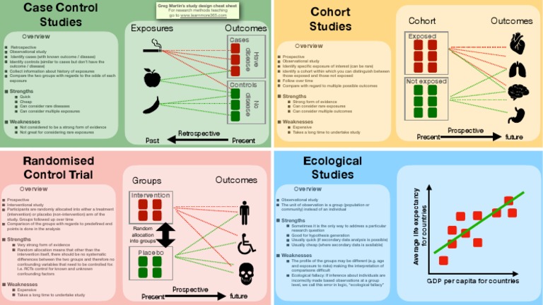 Epidemiological Study Designs Overview | PDF | Cohort Study ...