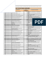 List of Section 25 Companies with CIN, Name and Address