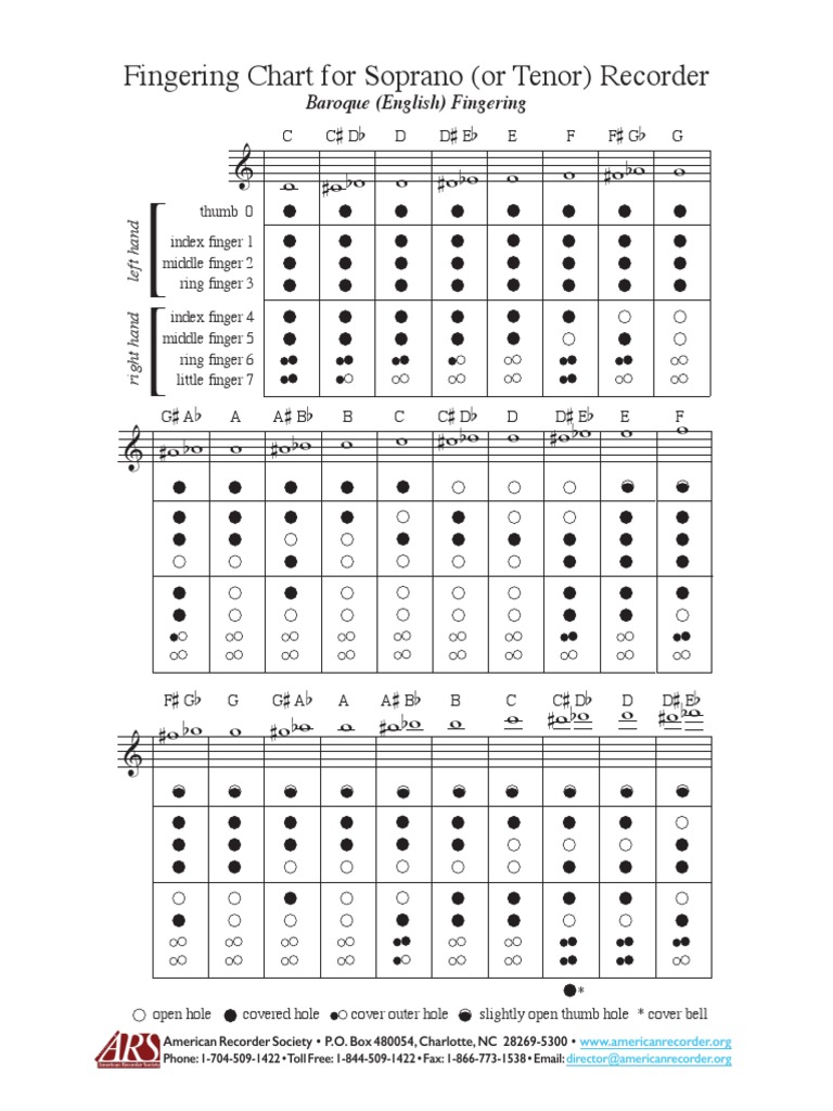 Soprano Recorder Fingering Chart | PDF