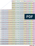 Tableau Des Combinatoires