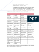 Documento de Traspaso de Poder (Departamento de Ventas)