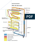 Refrigeracion Por Absorcion