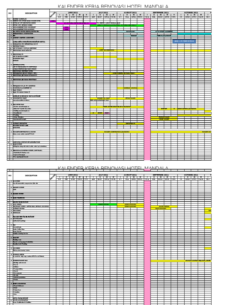 Jadwal Proyek Hotel Mandala June 2011 - May 2012