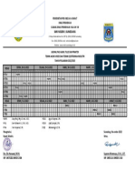 Jadwal PAS Tulis Praktek TAV TEI