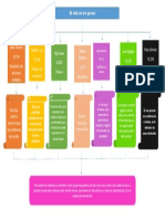 Mapa Conceptual