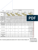 Tabla para Factor K en Curvas Verticales