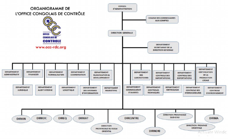 Organigramme Occ PDF