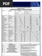 ADNOC Lifting Color Code 2025 Guide | PDF