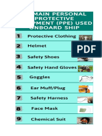 10 Types of Personal Protective Equipments PPE