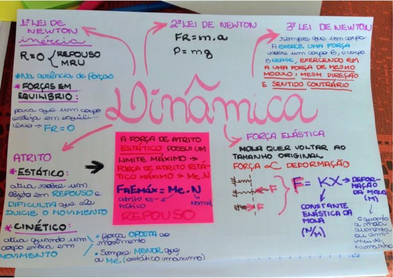 Mapa Mental - DINÂMICA II | PDF