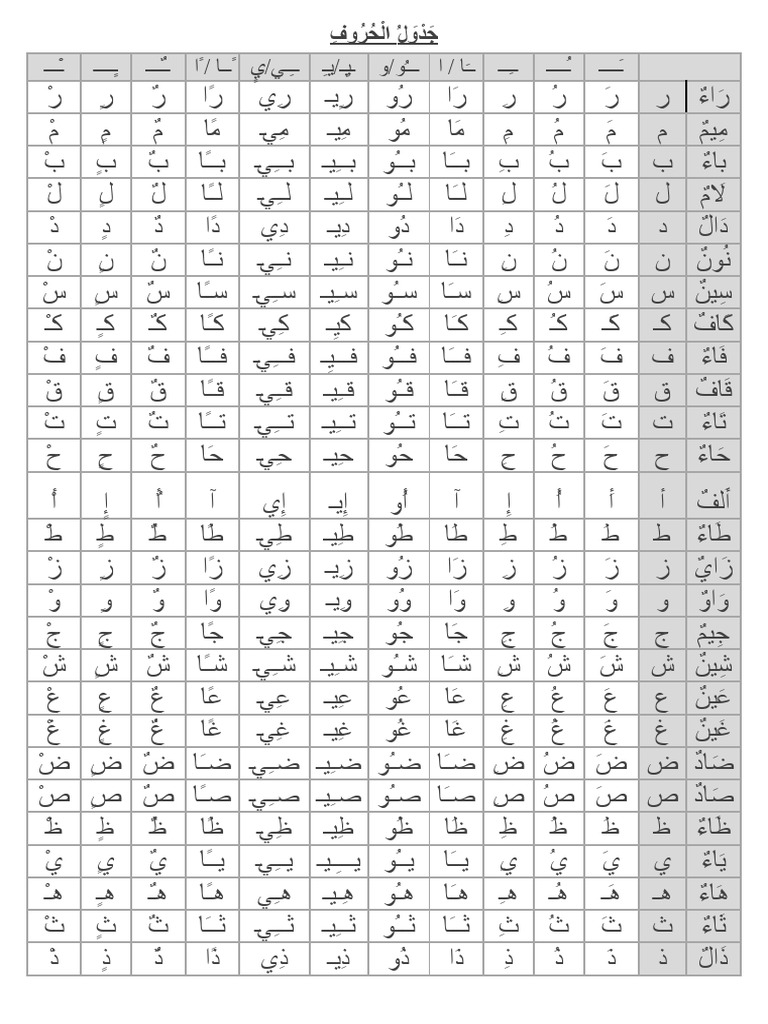 جدول-الحروف | PDF