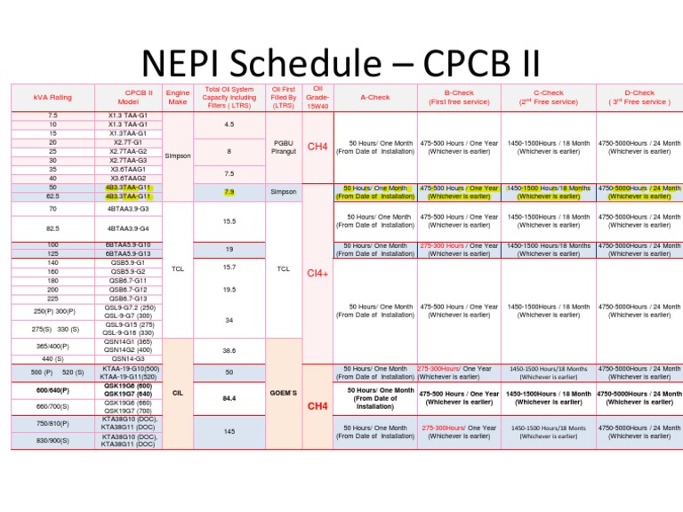 CPCB II Maintenance Schedule Overview | PDF
