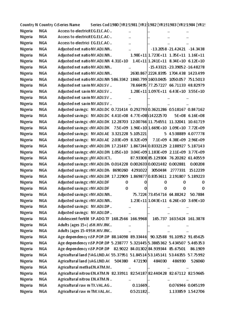 Data Extract From World Development Indicators PDF
