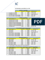 Daftar harga jasa service AC unit