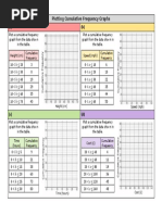 Plotting Cumulative Frequency Graphs Practice Grid