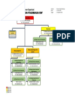 Bagan Susunan Organisasi "Badan Kepegawaian Dan Pengembangan SDM"
