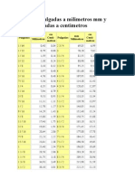 Tabla de Pulgadas A Milimetros MM y